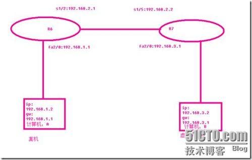 RIP路由协议分析_路由