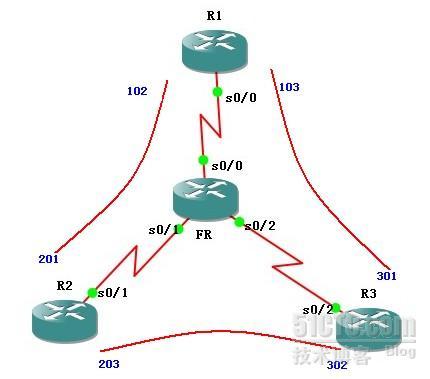 NBMA网络OSPF Broadcast类型_OSPF