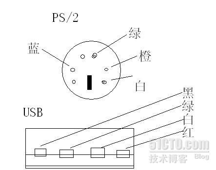 PS/2数据口转USB直连线对线_线对线