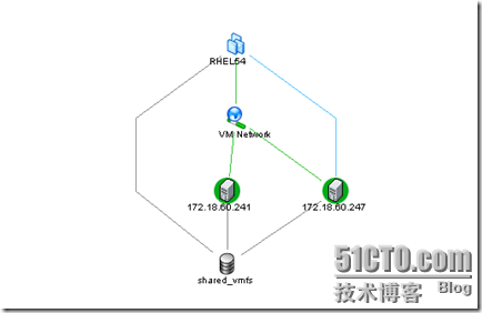 VMware VMotion操作过程详细图解之二：迁移与原理_图解_05