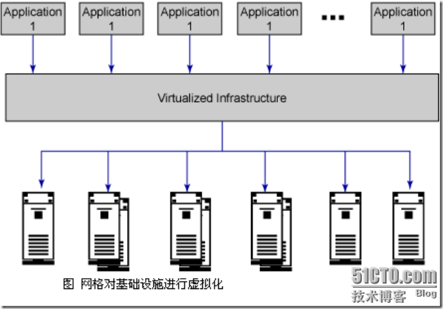 虚拟化简述_简述_05