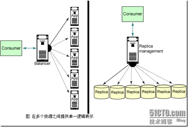 虚拟化简述_职场_06