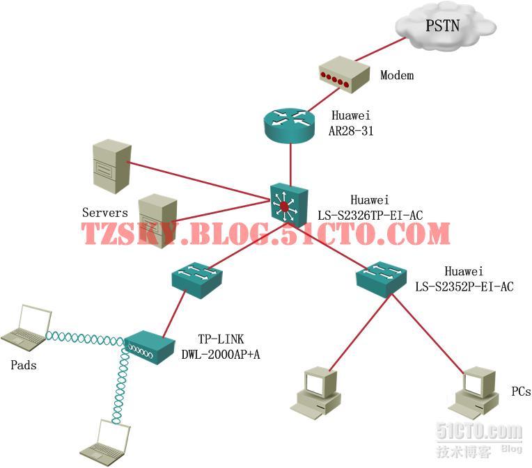 华为AR28-31配置PPPoE宽带接入_华为