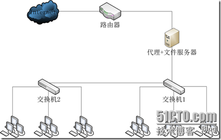 一个小公司的网络解决方案_网络