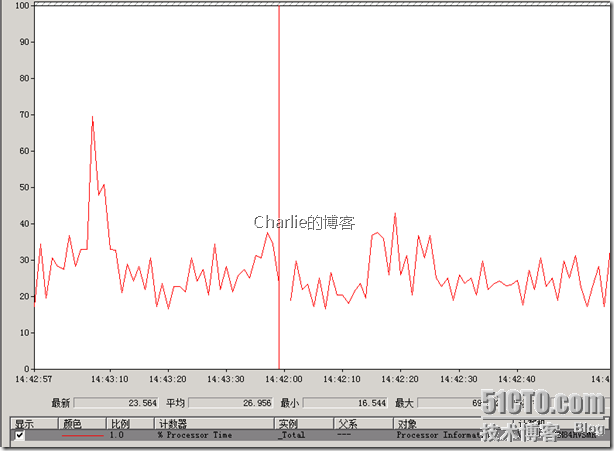 Hyper-V P2V 实时迁移 物理机到虚拟机  实录 【大量图片】_物理_08