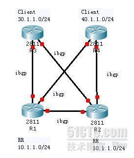 BGP进阶学习之RR cluster-id_职场