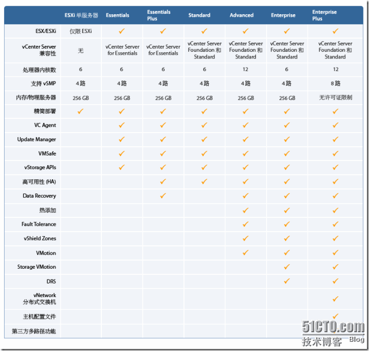 vSphere 4系列之一：vSphere简介 _职场_02