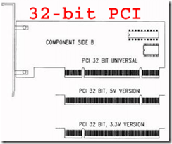 PCI Express介绍PCI-E_PCI-E_05