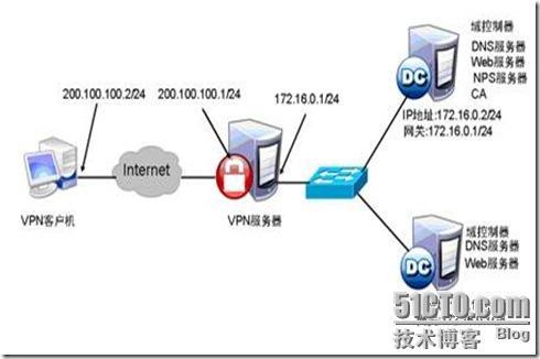 benet 3.0 windows 服务结业试题_试题