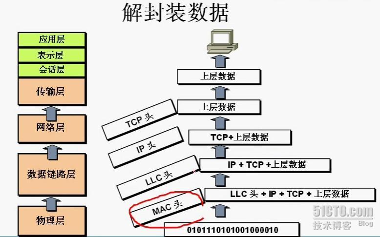 解封装数据图_数据