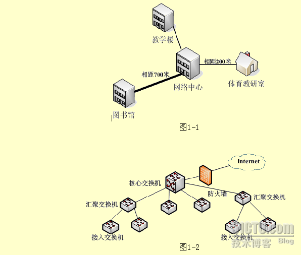 校园网应用分析_应用