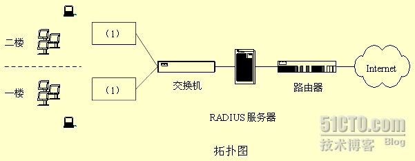 无线局域网组网来解决网络扩容的问题分析_组网