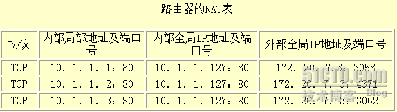 边界路由器如何实现网络负载均衡_休闲