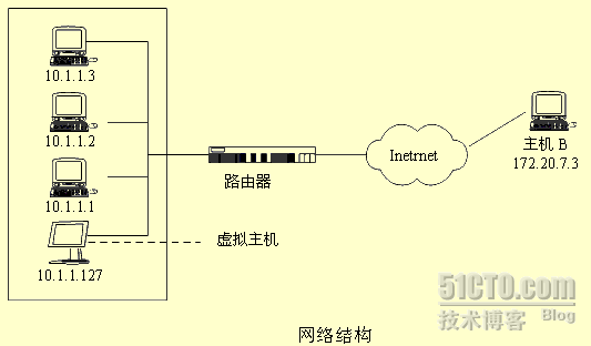 边界路由器如何实现网络负载均衡_职场_02