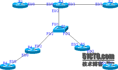 ACL  地址转换_休闲