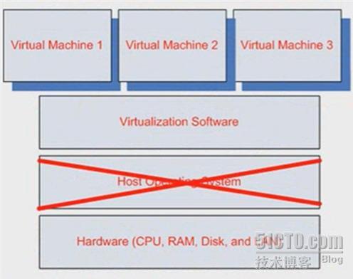 分析：VMware ESX Server能为企业带来什么？_Server