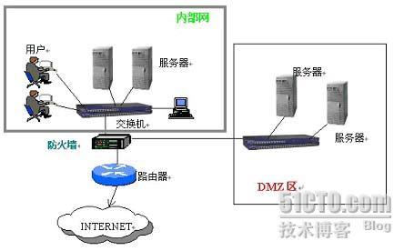 什么是DMZ_职场