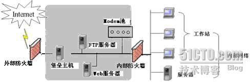 什么是DMZ_DMZ_02