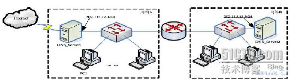 DNS服务器在企业网中的具体应用_休闲