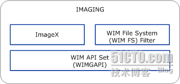 ImageX Command-Line Options_ImageX