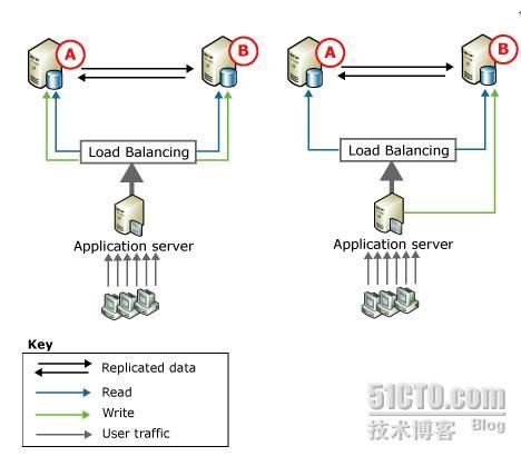 翻译《Peer-to-Peer Transactional Replication》第1回_职场