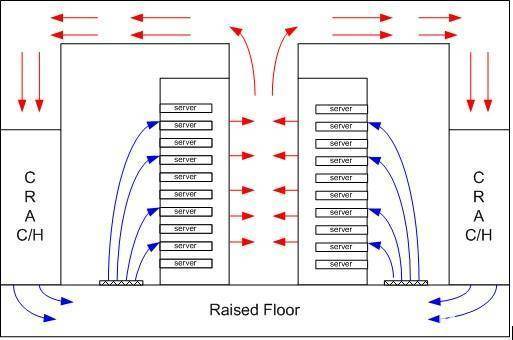 通向数据中心节能之路：气流管理技术简析_简析
