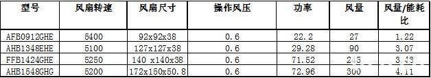 通向数据中心节能之路：气流管理技术简析_技术_02