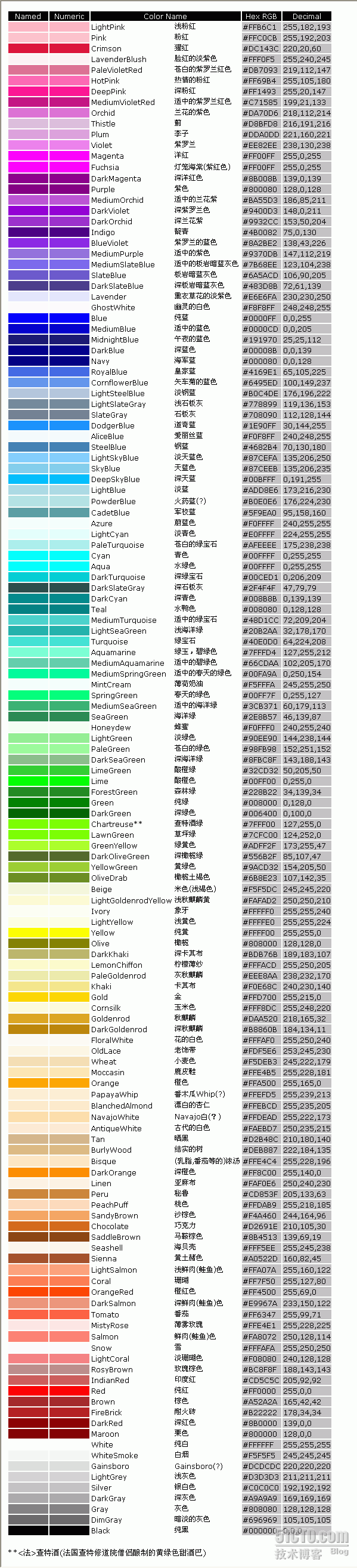 十六进制颜色对照表