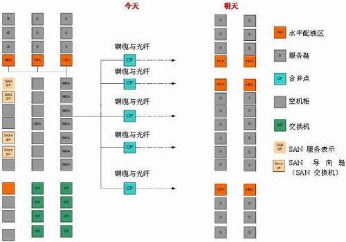 数据中心合并点布线_职场_02