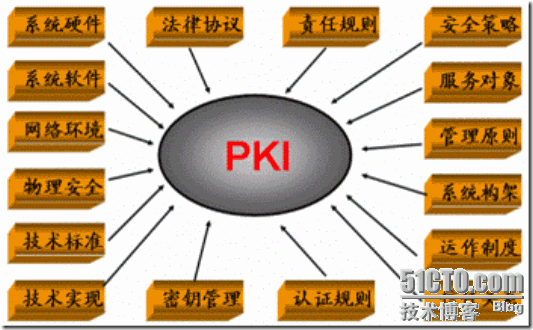 用友NC-天威诚信CA技术方案_方案