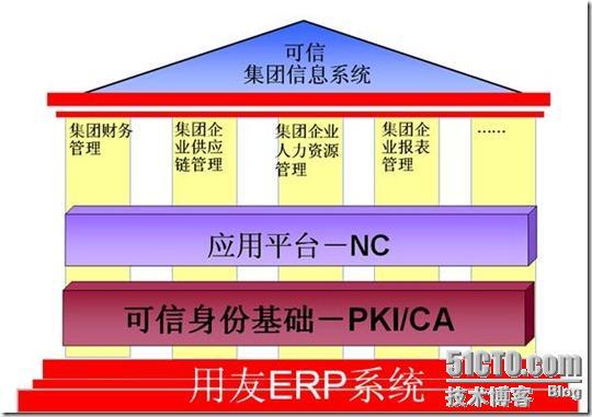 用友NC-天威诚信CA技术方案_用友_02