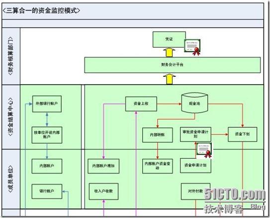 用友NC-天威诚信CA技术方案_天威_07