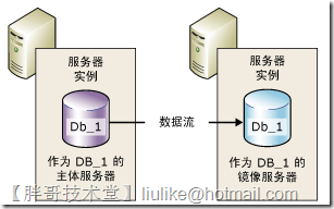 SQL Server 2008 R2数据库镜像部署_SQL镜像