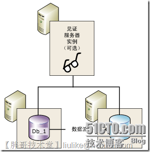 SQL Server 2008 R2数据库镜像部署_数据库_03