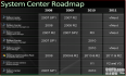 Roadmap System Center Vnext Products