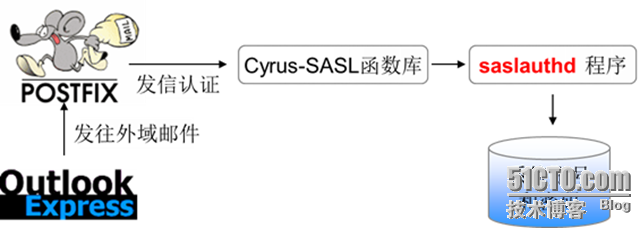 构建Postfix简易邮件系统_系统_42