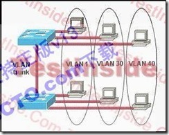 新版CCNA_640-802_V13题库分析_新版