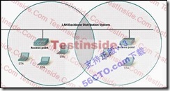 新版CCNA_640-802_V13题库分析_新版_02