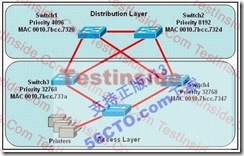 新版CCNA_640-802_V13题库分析_新版_15