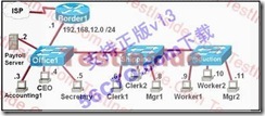 新版CCNA_640-802_V13题库分析_新版_22