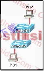 新版CCNA_640-802_V13题库分析_题库_27