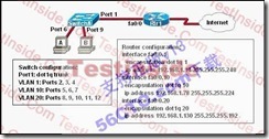 新版CCNA_640-802_V13题库分析_职场_33