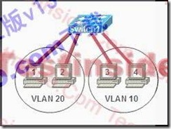 新版CCNA_640-802_V13题库分析_CCNA_38