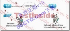 新版CCNA_640-802_V13题库分析_CCNA_45