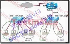 新版CCNA_640-802_V13题库分析_职场_53