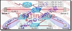 新版CCNA_640-802_V13题库分析_休闲_68