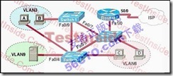 新版CCNA_640-802_V13题库分析_职场_82