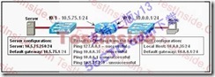 新版CCNA_640-802_V13题库分析_职场_85