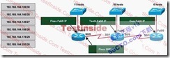 新版CCNA_640-802_V13题库分析_休闲_102