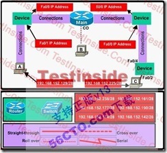 新版CCNA_640-802_V13题库分析_CCNA_113